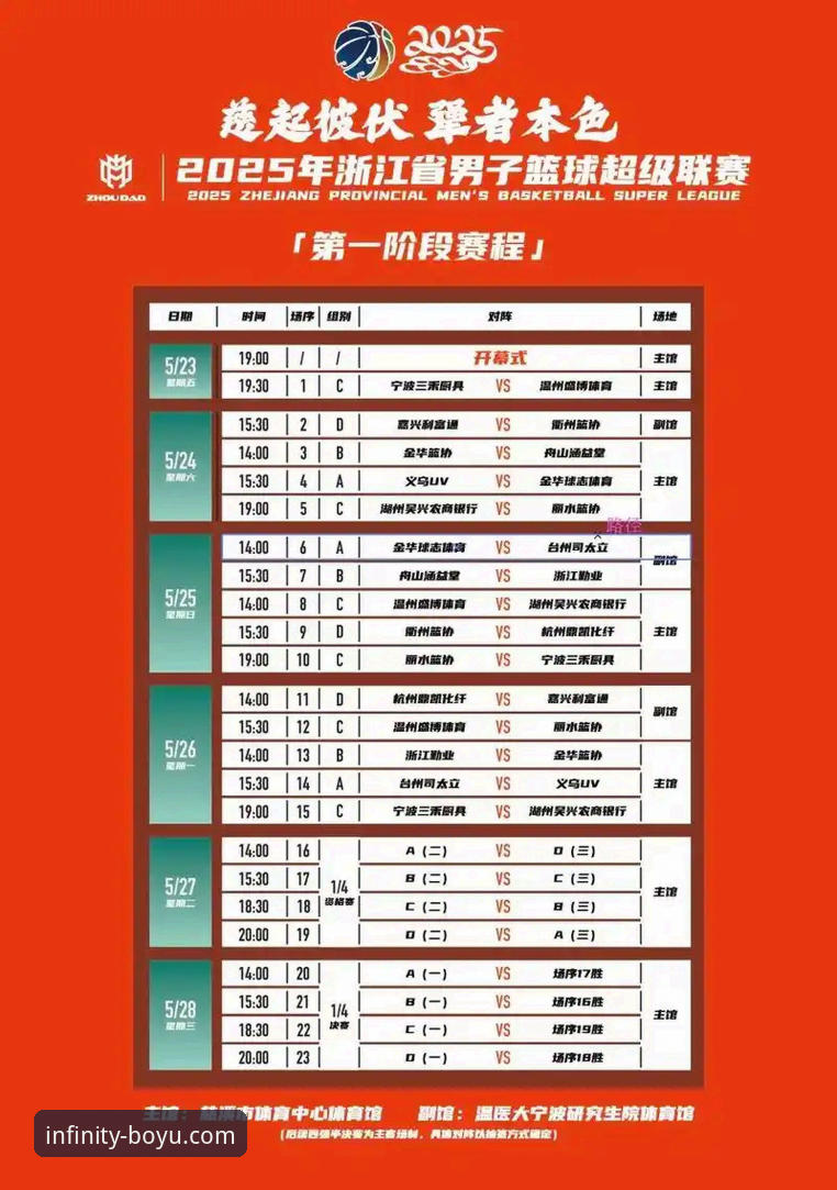 博鱼官网下载链接 CBA季后赛观赛指南:浙江加时逆转宁波晋级八强,博鱼体育平台用户深度解析兰道夫关键表现
